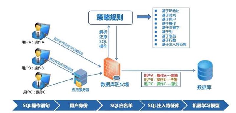 企业系统开发：选择最佳解决方案