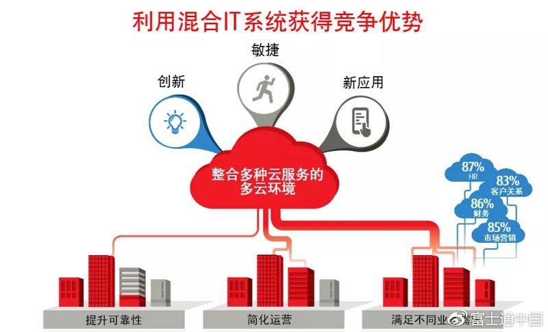 如何高效地进行企业数据库建设?