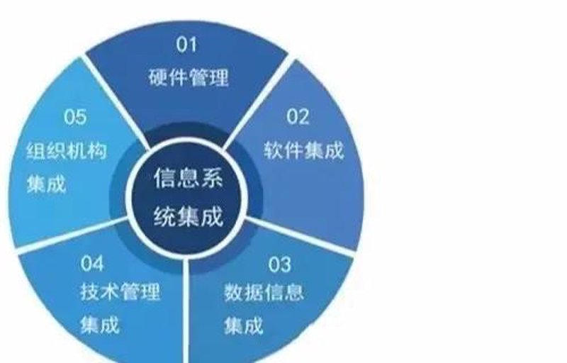 如何高效构建企业级数据库?一步步教你打造强大数据支撑
